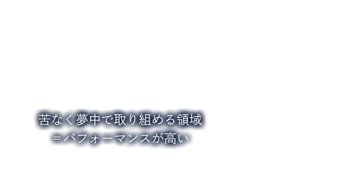 自己効力感を高めるための図