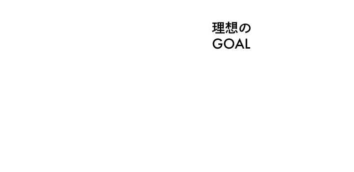 決断による理想のゴールへの図