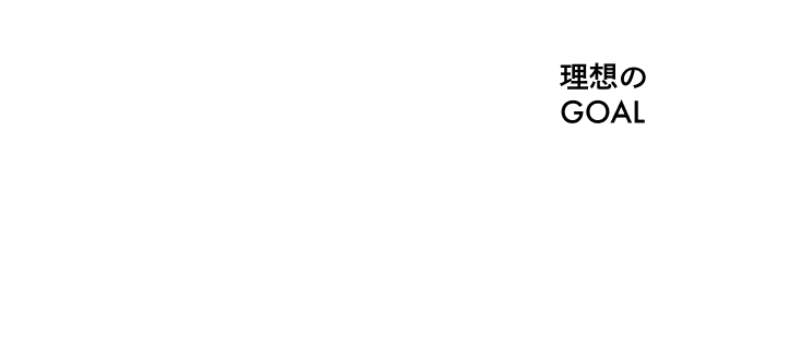 アクションプランによる理想のゴールへのステップ図