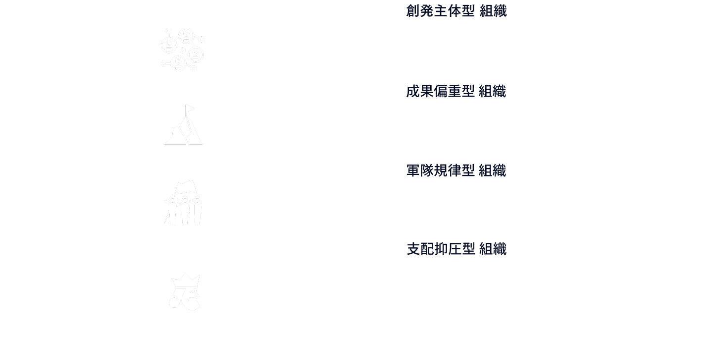 創発型組織の画像