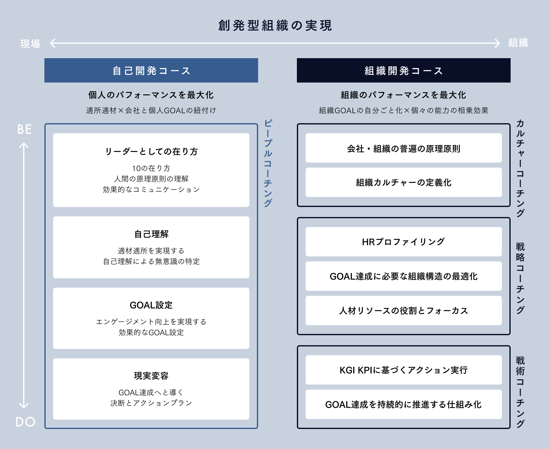 創発型組織を実現するJCCの全体像